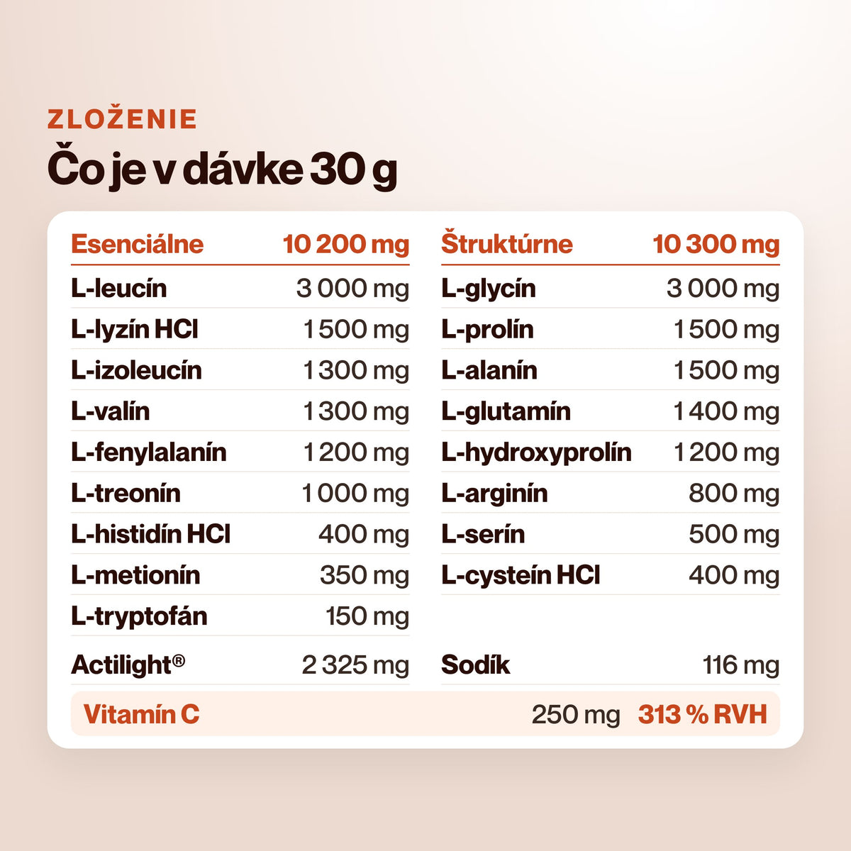 AminoFuel – Čo je v dávke 30 g