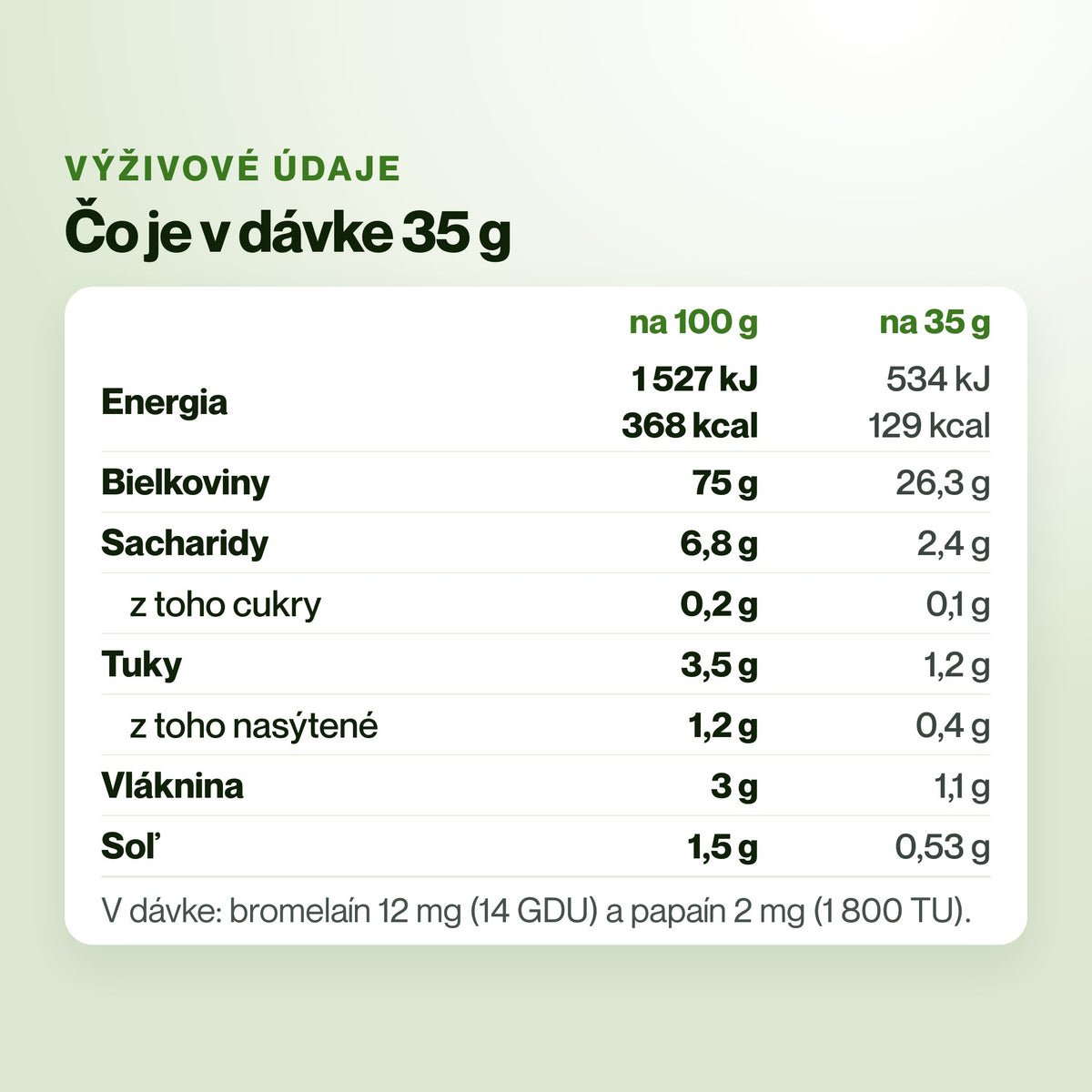EggFuel – Čo je v dávke 35 g