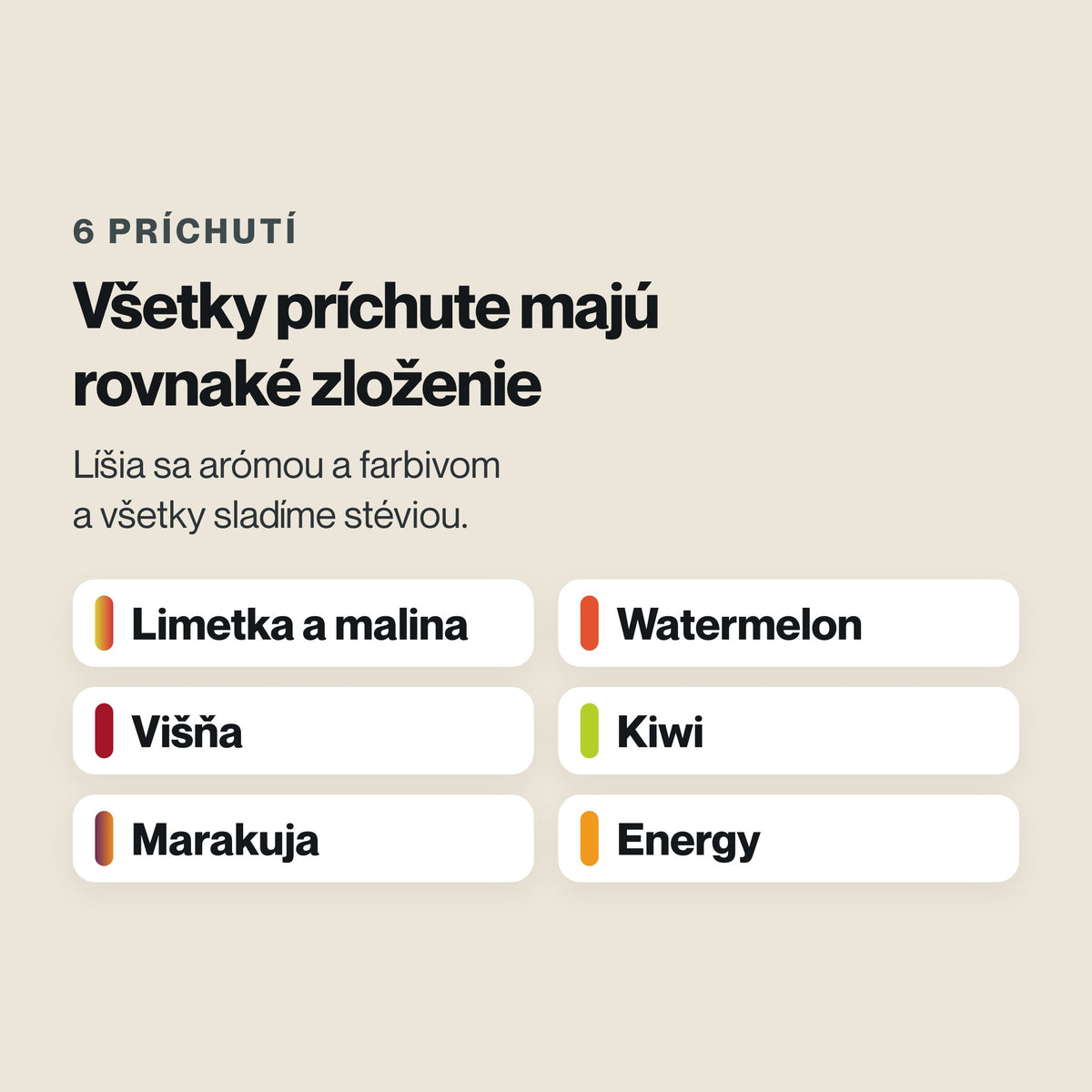 HydroFuelMix – Všetky príchute majú rovnaké zloženie