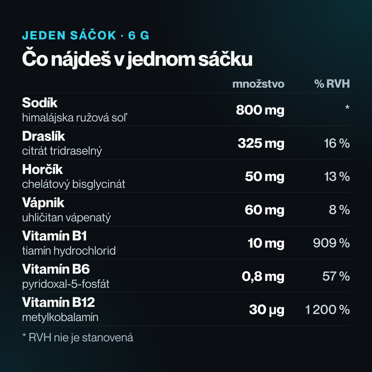HydroFuelMix – Čo nájdeš v jednom sáčku