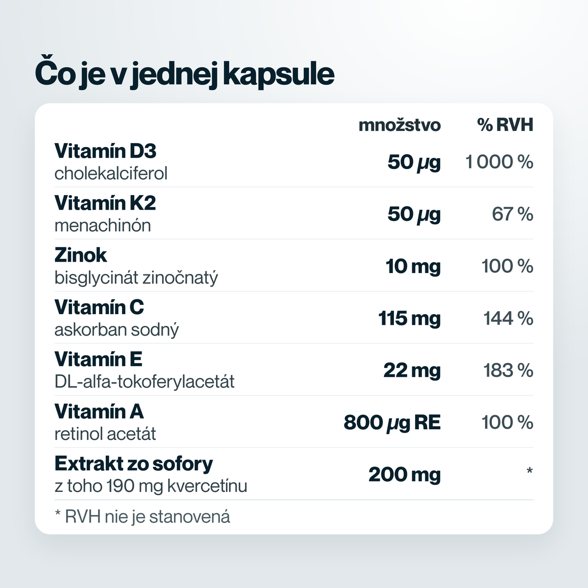 Zloženie jednej kapsuly ImmunoCore