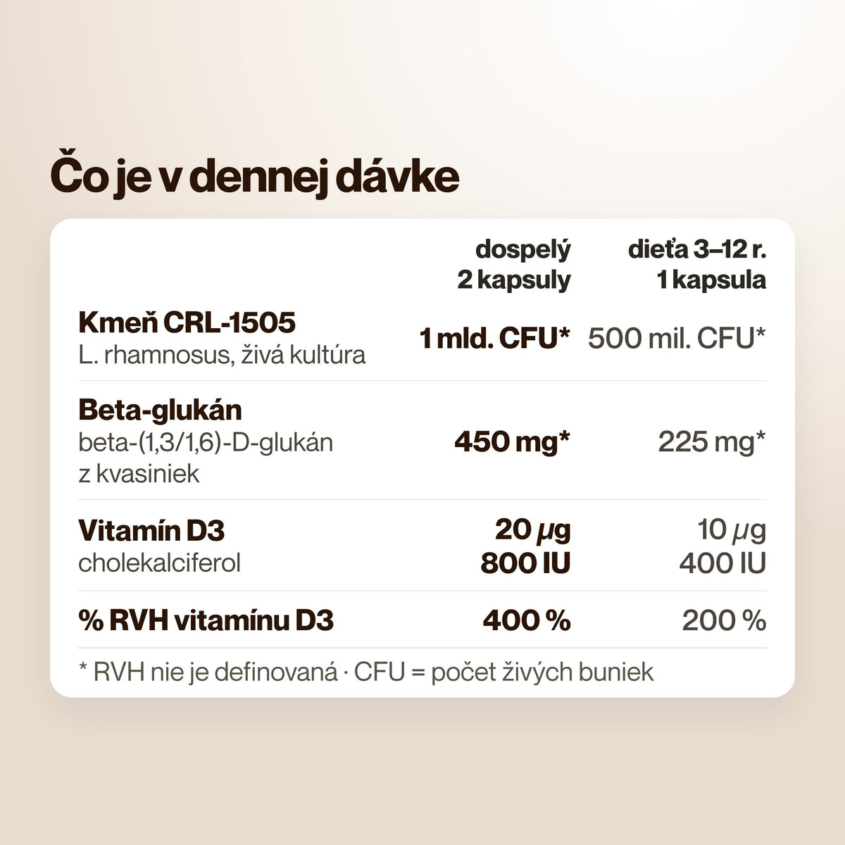 ImmunoPro – Čo je v dennej dávke