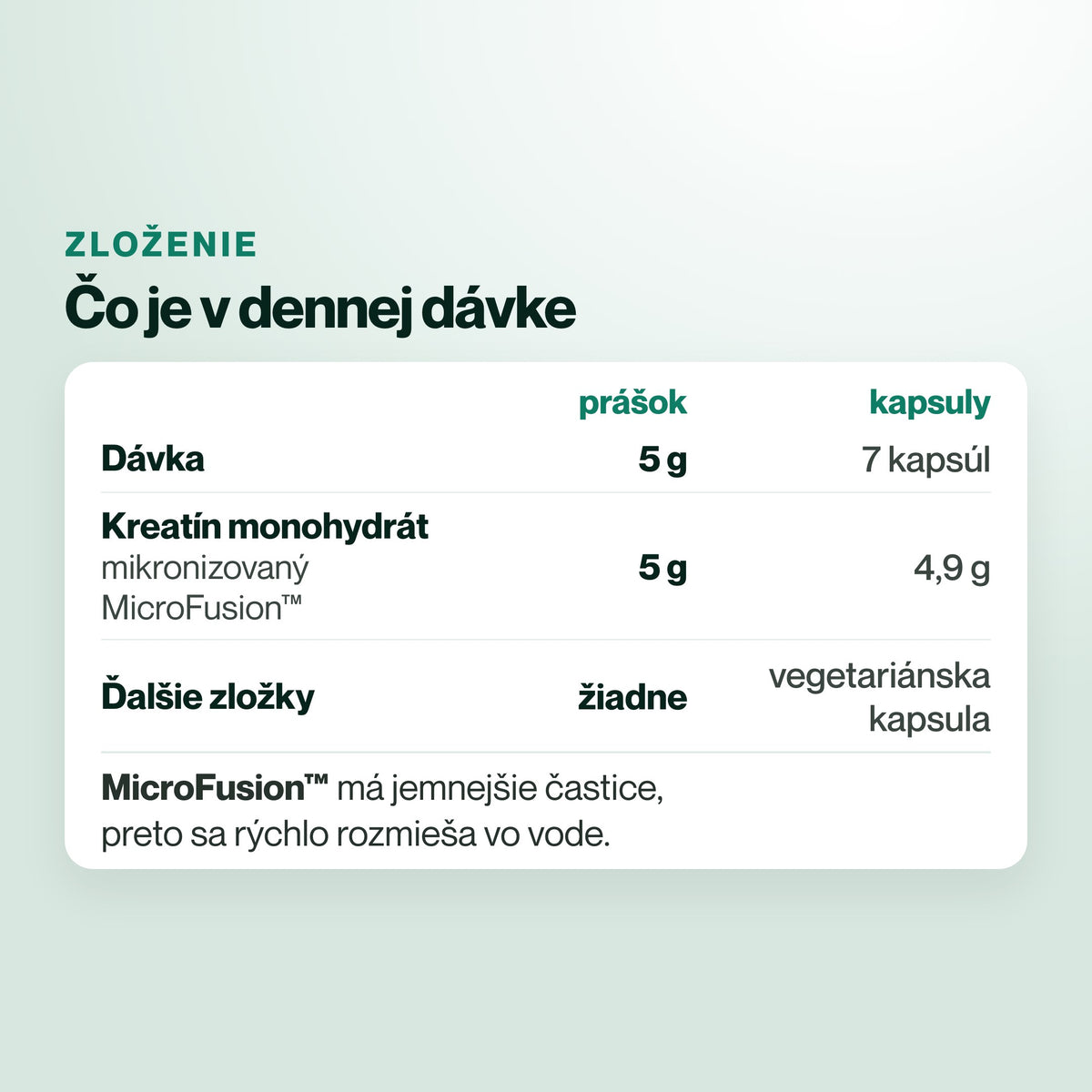 Kreatin – Čo je v dennej dávke