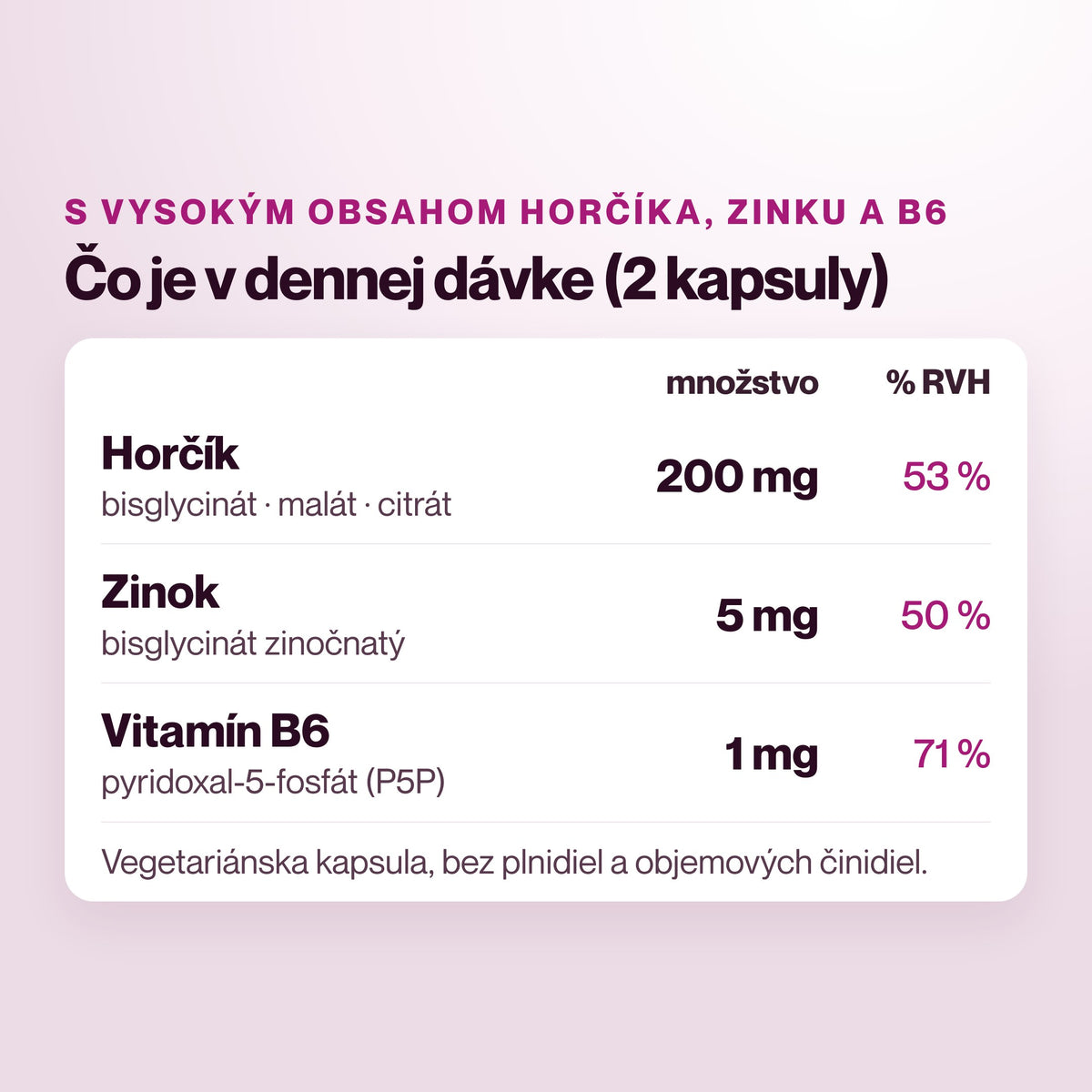 MagneZinc – Čo je v dennej dávke (2 kapsuly)