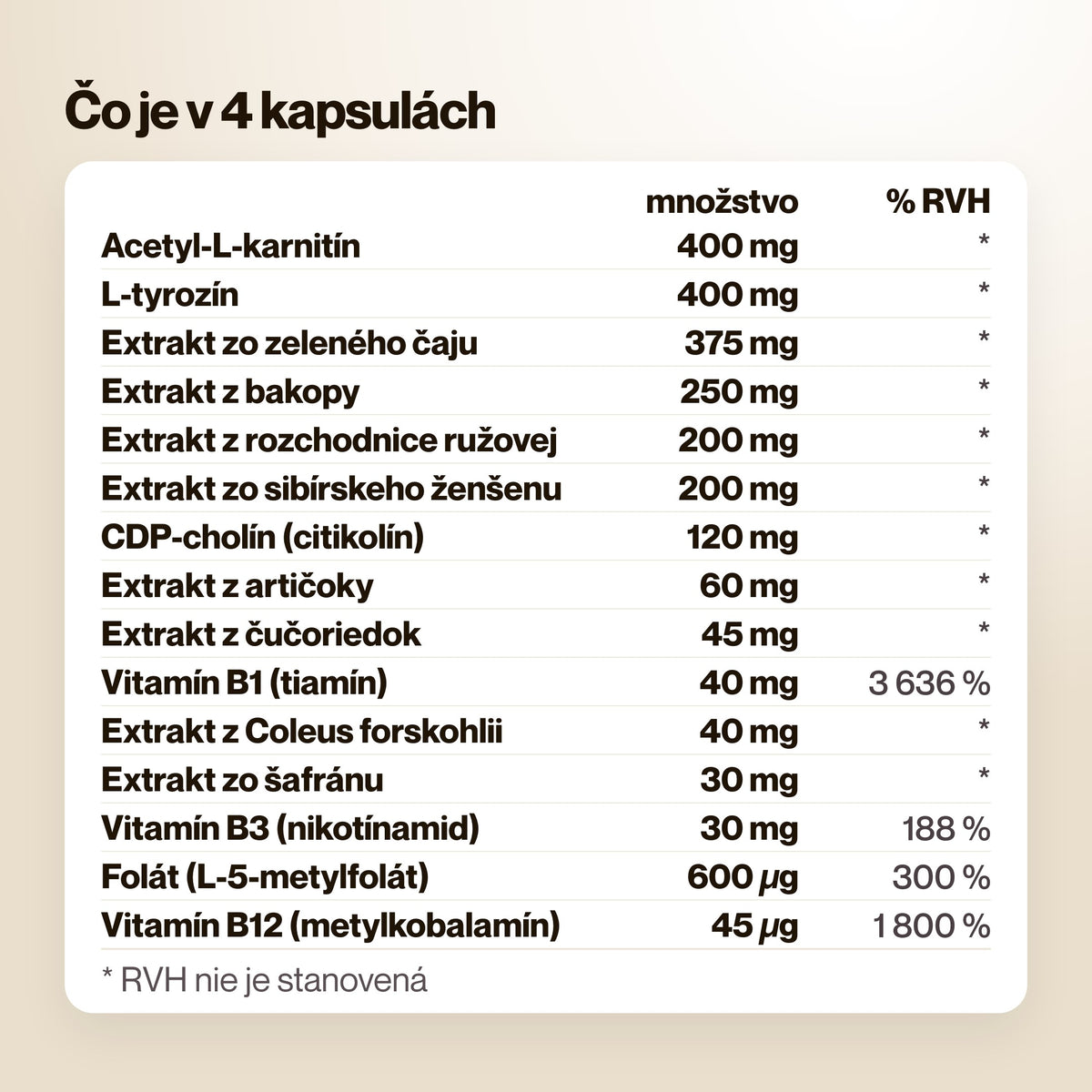 MetaFocus – Čo je v 4 kapsulách