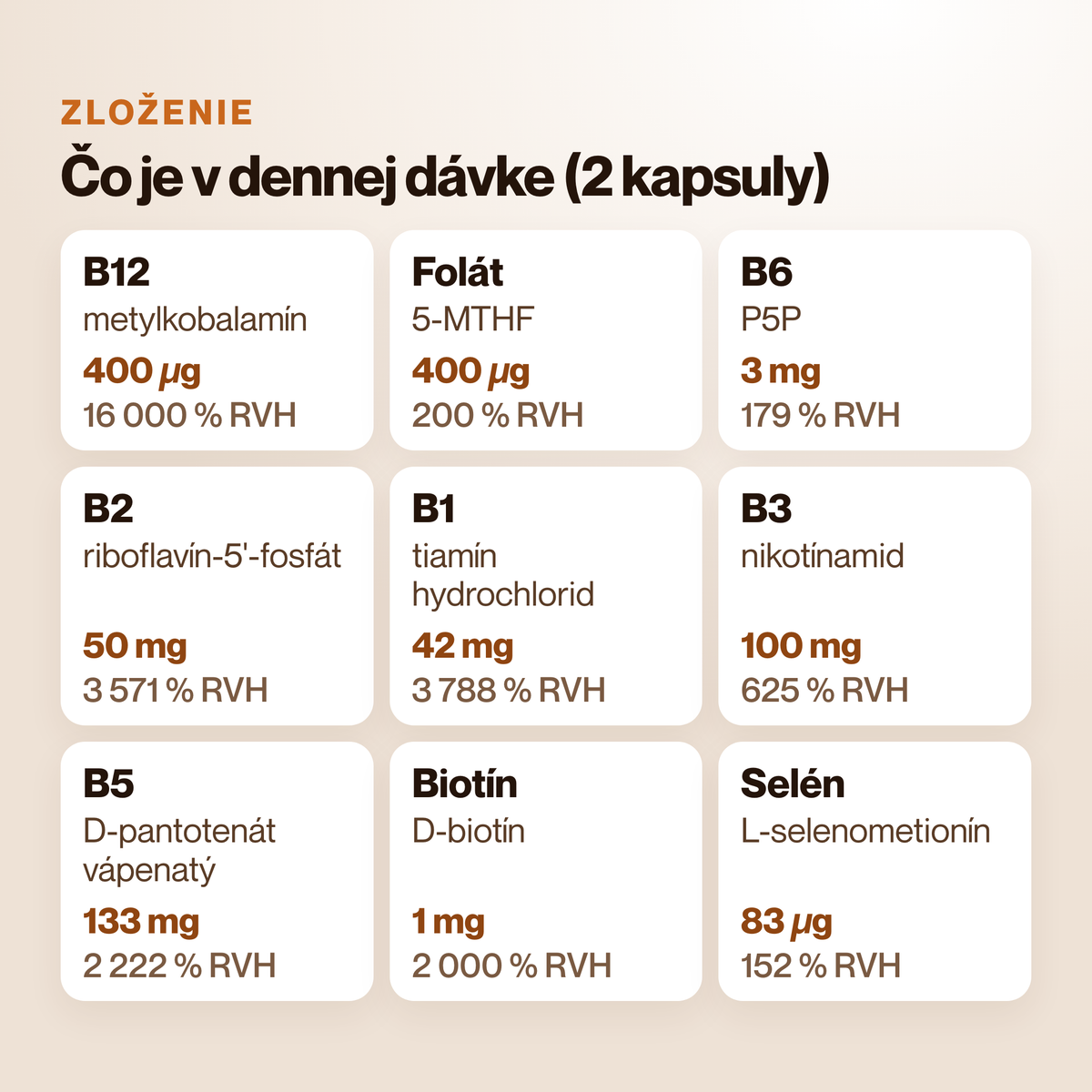 Zloženie MethylFuel B-Complex