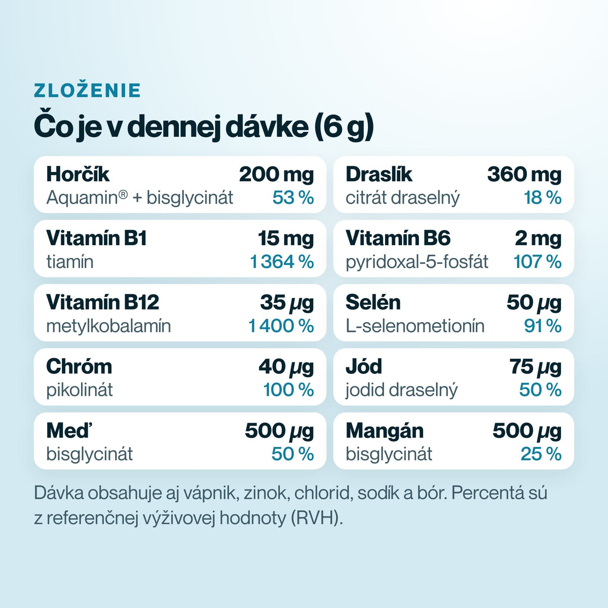 MineralFuel – Čo je v dennej dávke (6 g)