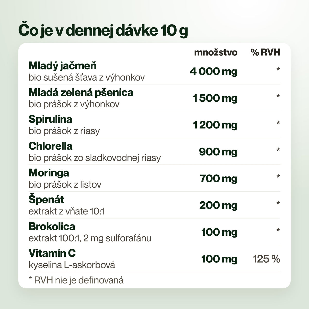 NeoGreens – Čo je v dennej dávke 10 g
