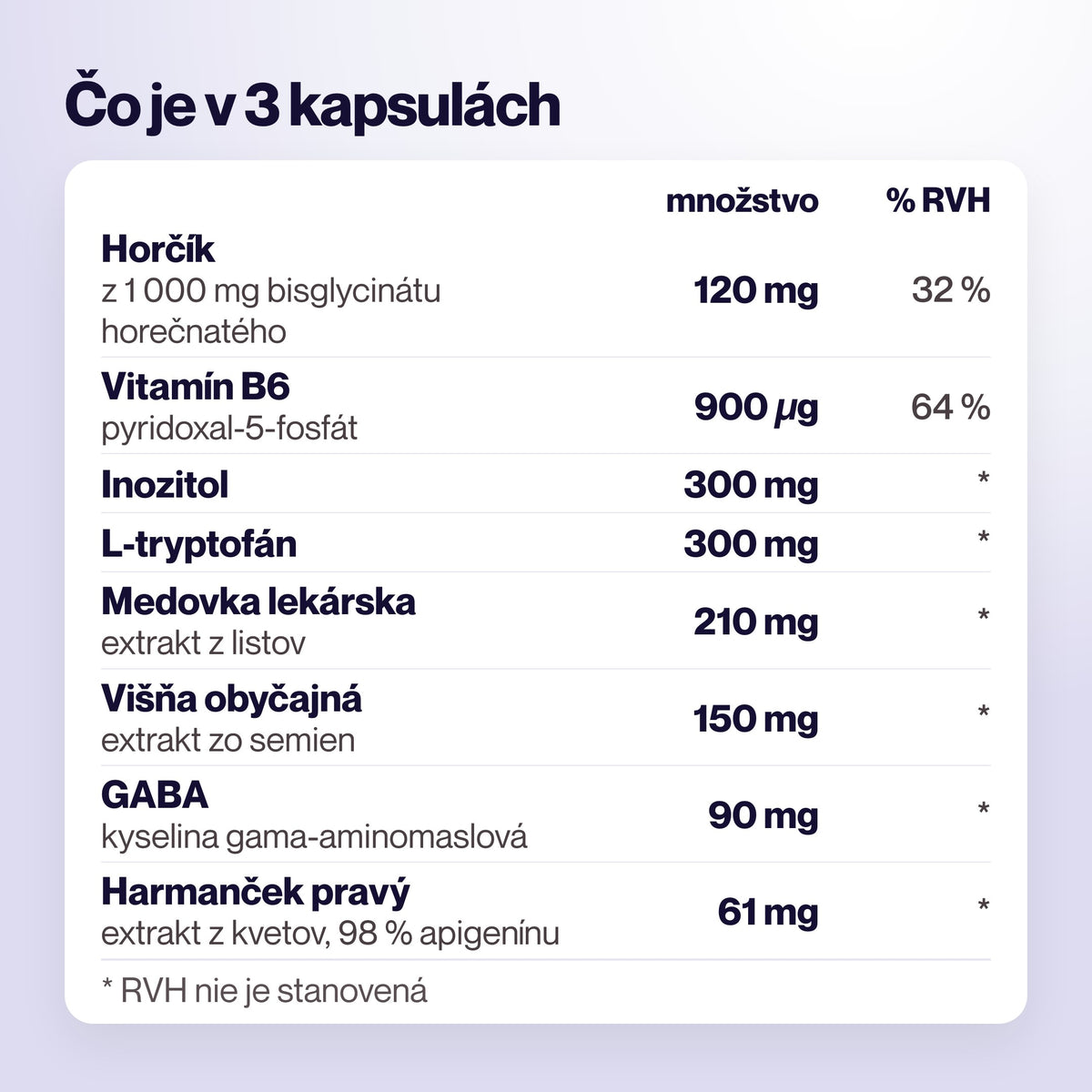 NightFuel – Čo je v 3 kapsulách