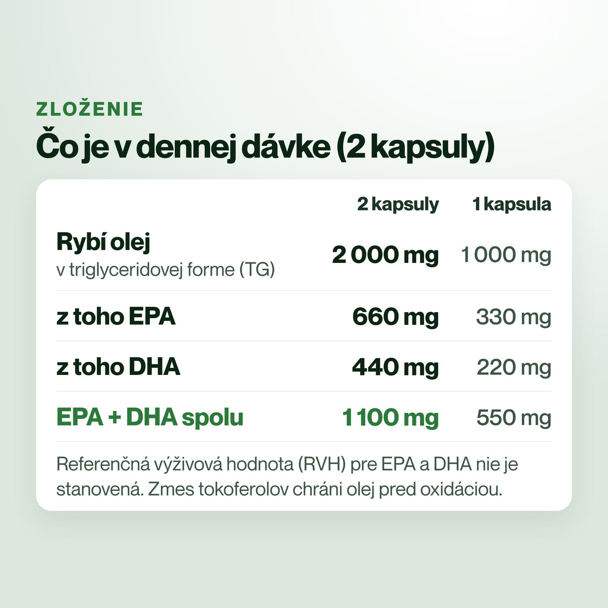 Omega3Fuel – Čo je v dennej dávke (2 kapsuly)