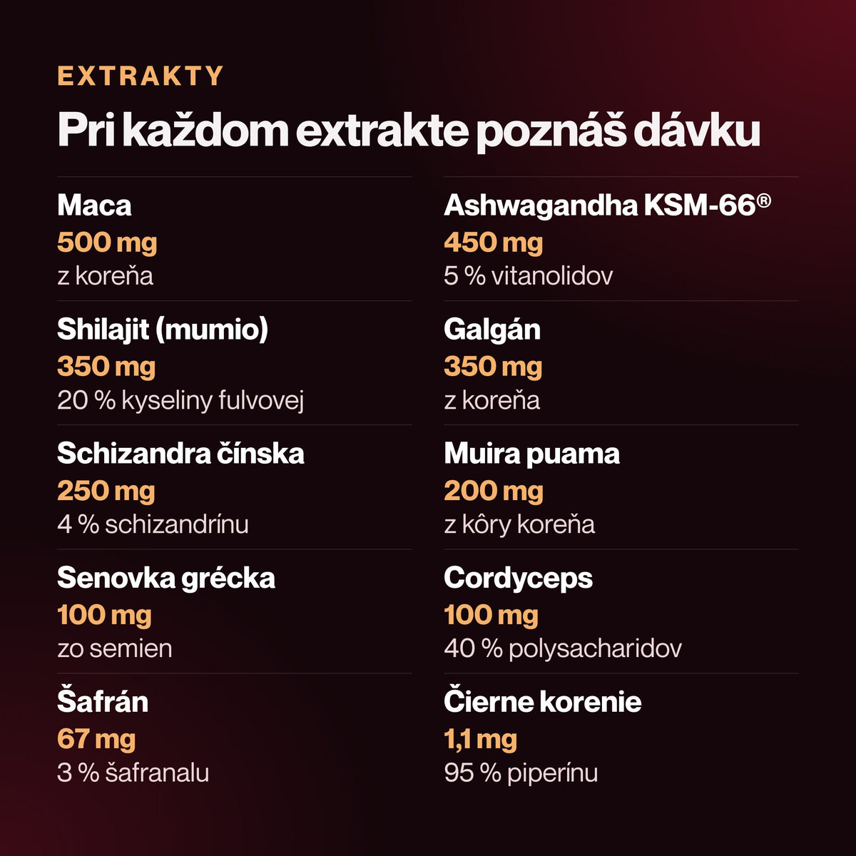 PassionFuel – Pri každom extrakte poznáš dávku