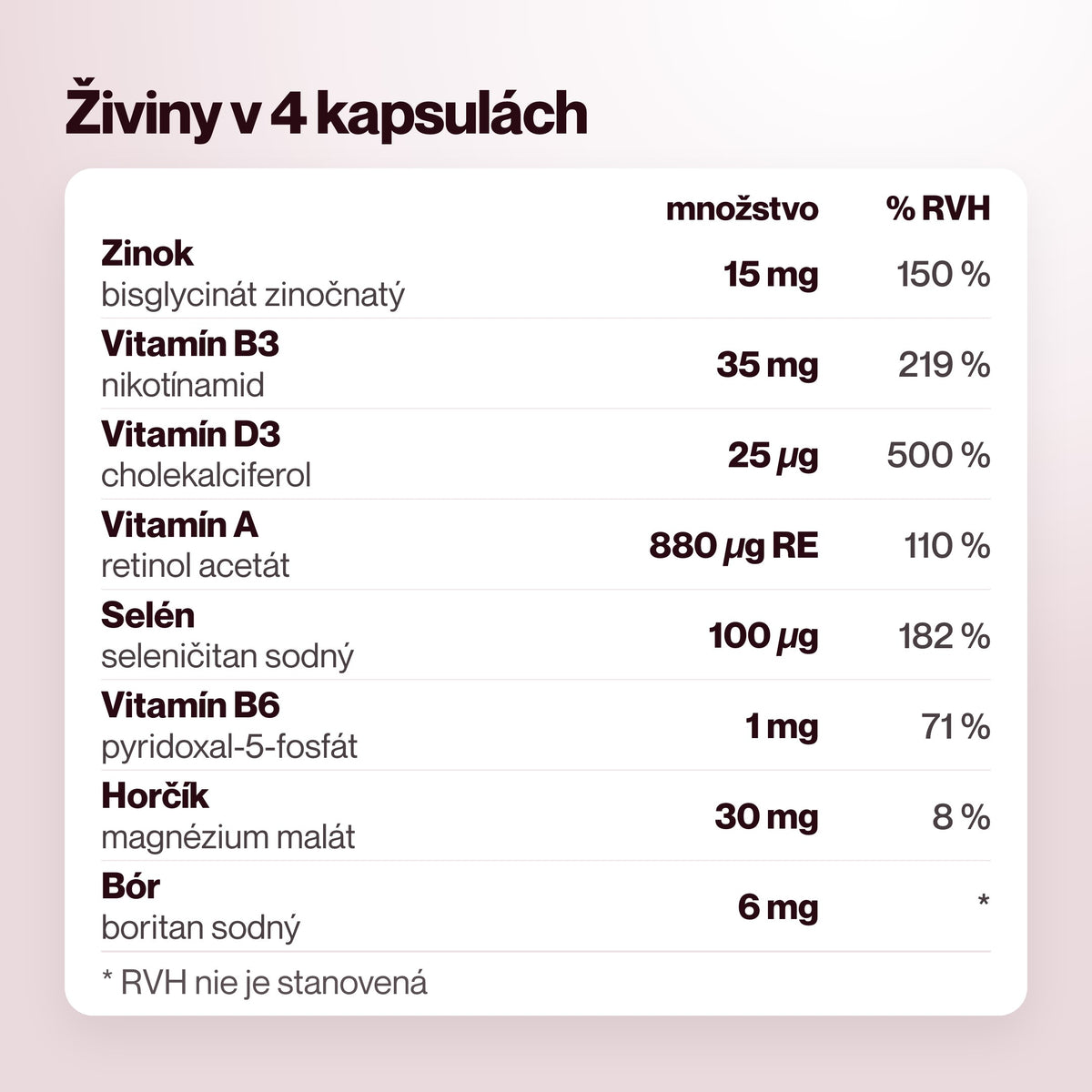 PassionFuel – Živiny v 4 kapsulách