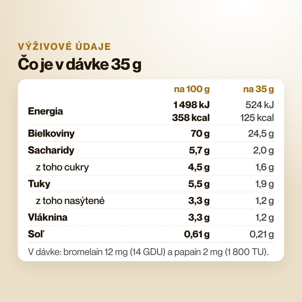 WheyFuel – Čo je v dávke 35 g