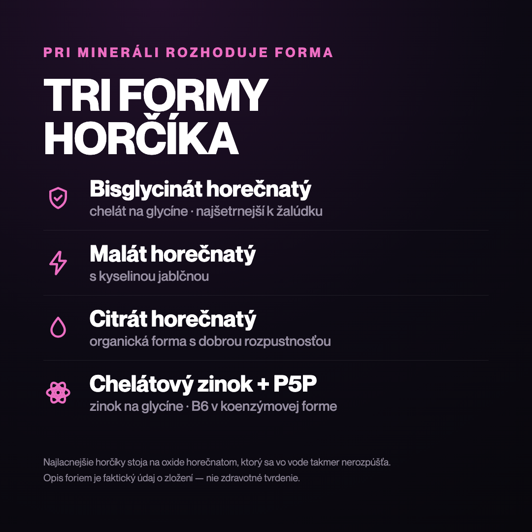 MagneZinc + B6 — tri formy horčíka: bisglycinát, malát a citrát