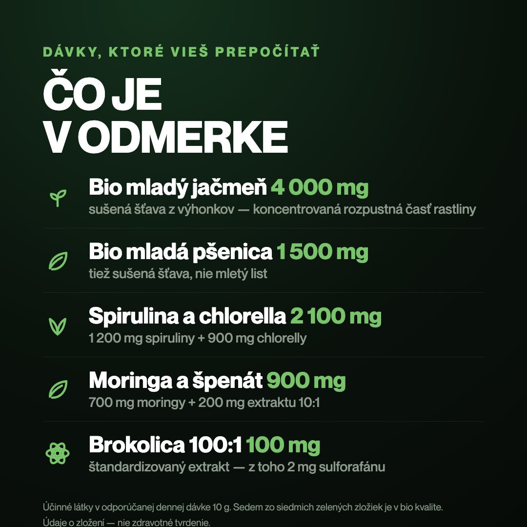 Zloženie NeoGreens s presnými dávkami: jačmeň 4 000 mg, pšenica 1 500 mg, spirulina a chlorella 2 100 mg