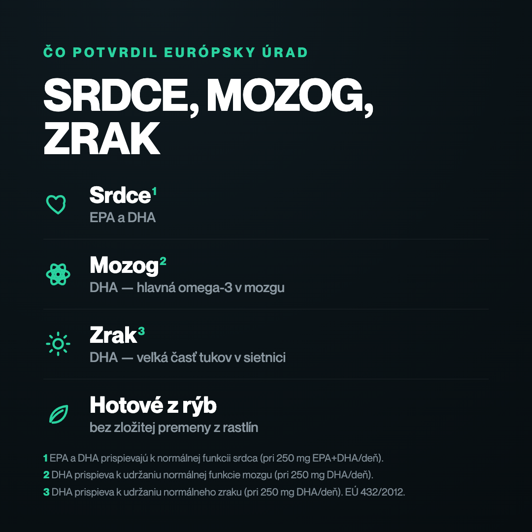 Omega3Fuel – srdce, mozog, zrak (EFSA claimy pre EPA a DHA)